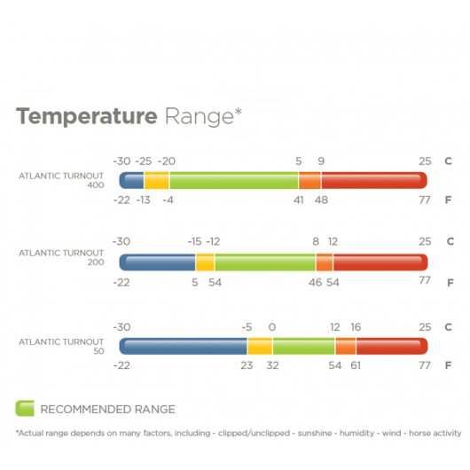 Couverture extérieur cheval 50 g Atlantic - Bucas