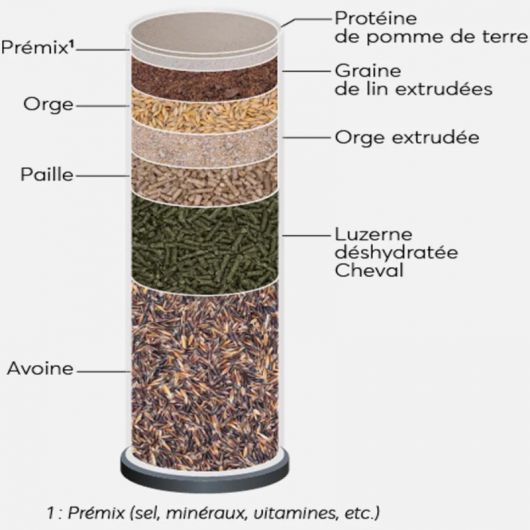 Aliment cheval Fibre Energy 20kg - Reverdy