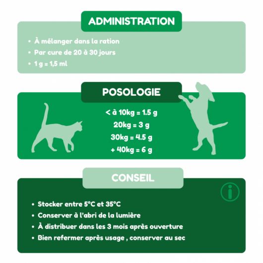 Levure de bière chien et chat - Nutragile