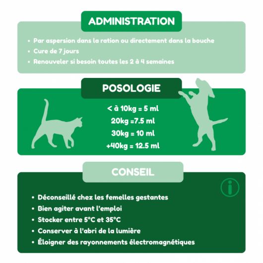 Le Tonic chien et chat - Nutragile