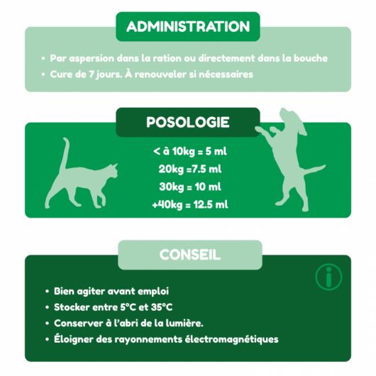 Le Détox chien et chat - Nutragile