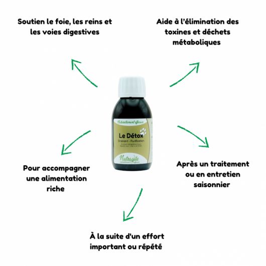 Le Détox chien et chat - Nutragile