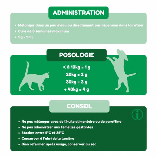 Argile alimentaire + chien et chat - Nutragile