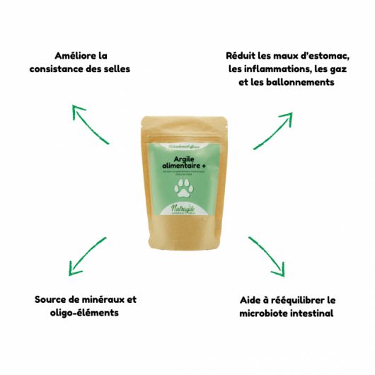 Argile alimentaire + chien et chat - Nutragile
