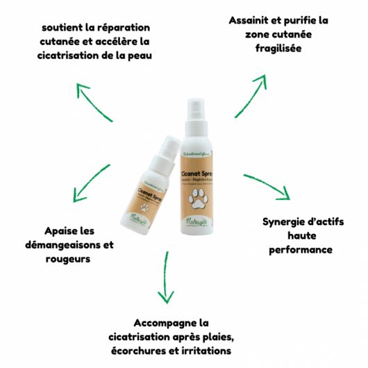 Cicanat spray chien et chat - Nutragile