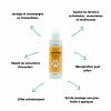 Le gel Soulage chien et chat - Nutragile