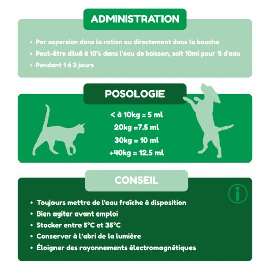 Electrolytes chien et chat - Nutragile