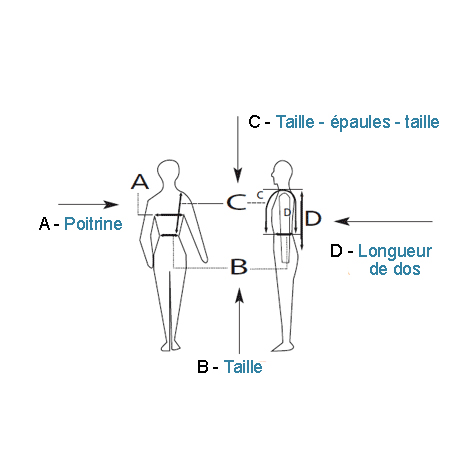 Schéma Outlyne