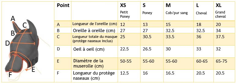 Masque anti-mouche Equilibrium Max - Equestra