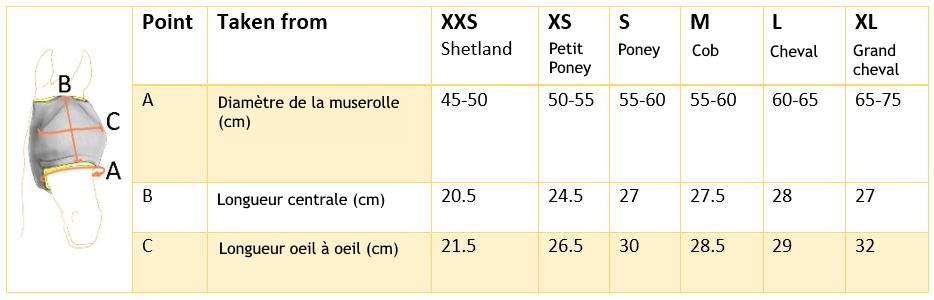 Guide des tailles masque anti-mouche Midi sans oreilles Equilibrium - Equestra