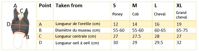 guide des tailles masque midi equilibrium - Equestra