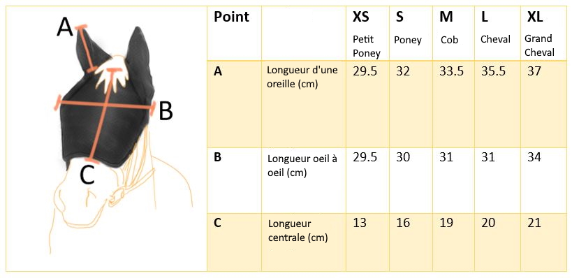 guide des tailles masque de travail equilibrium - Equestra