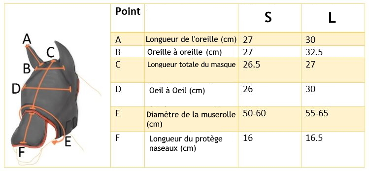 masque anti-mouche Equilibrium âne - Equestra