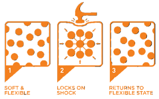 Comment fonctionne le D30