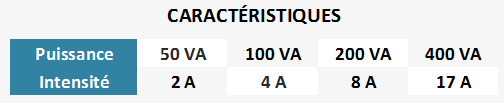 Caractéristiques transformateur