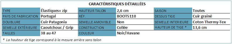 Caractéristiques Fonsorbes