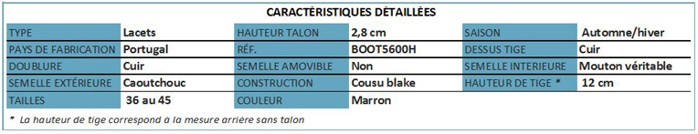 Caractéristiques boots Vigoulet hiver