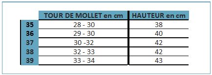 Guide des tailles bottes Donatello Junior Tredstep