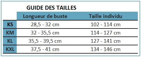 Guide des tailles P06 enfant