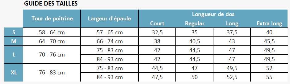 Guide des tailles Provent enfant Racesafe