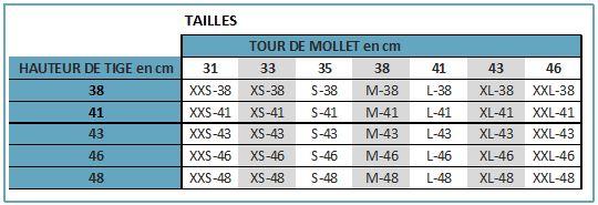 Guide des tailles mini-chaps Fit