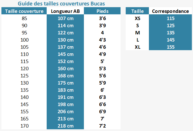 Tailles couvertures Bucas