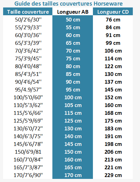 Tailles couvertures Horseware