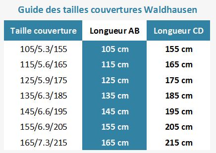 Tailles couverture Waldhausen