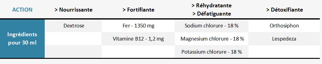 Composition Nutrimax Booster